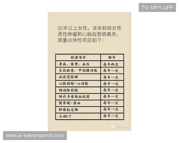 各国发布分年龄段运动量与项目建议指南